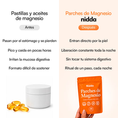 Parches de Magnesio