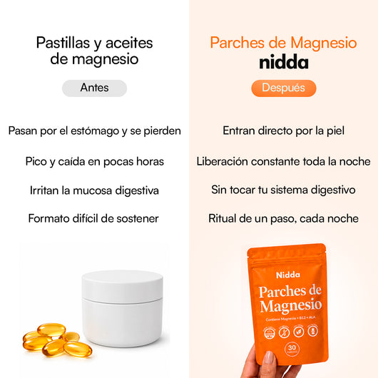 Parches de Magnesio